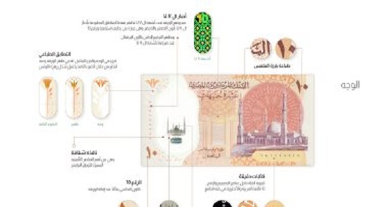 طرح عملة بلاستيكية في مصر فئة الـ 10 جنيه