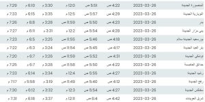 مواقيت الصلاة اليوم