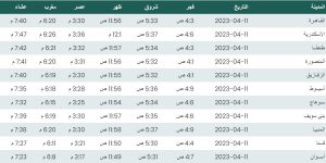 مواقيت الصلاة اليوم