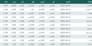 مواقيت الصلاة اليوم