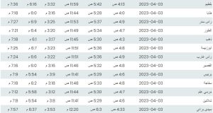 موعد أذان المغرب اليوم
