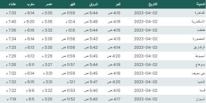 مواقيت الصلاة اليوم