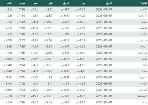مواقيت الصلاة اليوم 